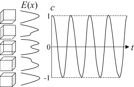 Periodic Modulation Of The Internal Frame Contrast - Line Art (439x286)