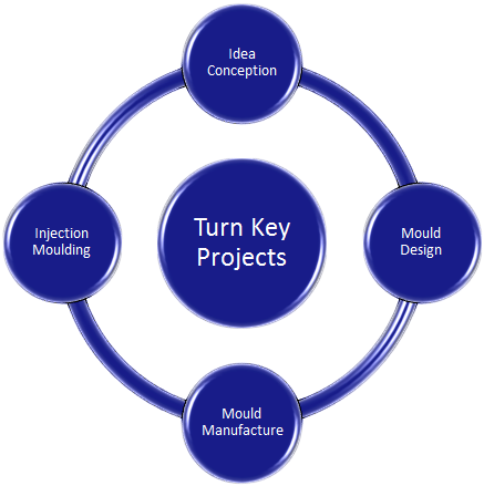 Home Page2 - 5 V's Of Big Data (443x440)