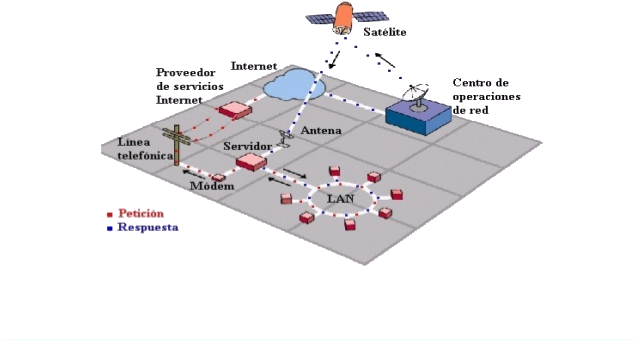 Esquema Satelital - اينترنت ماهواره اي (638x479)