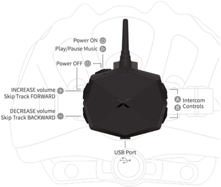 Outdoor Sports, Walkie Talkie & Wireless Intercom, - Diagram (480x417)