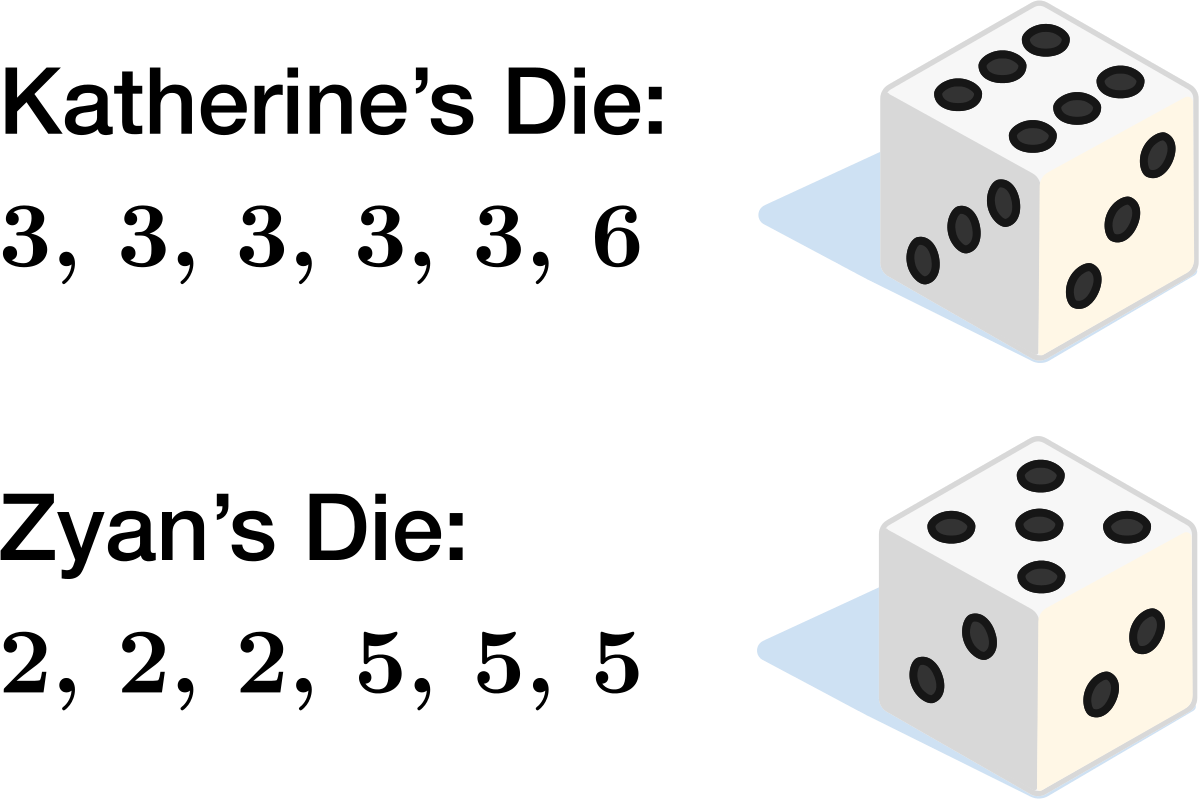 Gaming Strategies Dice (1199x799) Png Clipart Download