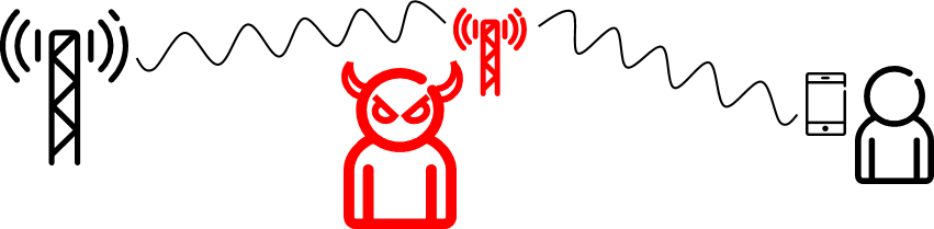 Imsi Catchers - “ - Imsi Catchers - “ (851x209)