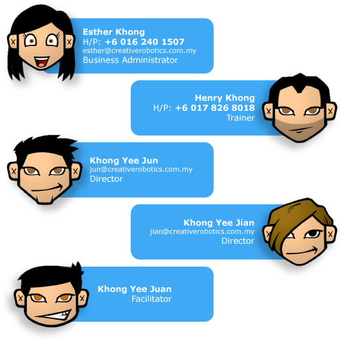 Cr8 Core Staff Avatars - Cr8 Core Staff Avatars (500x503)