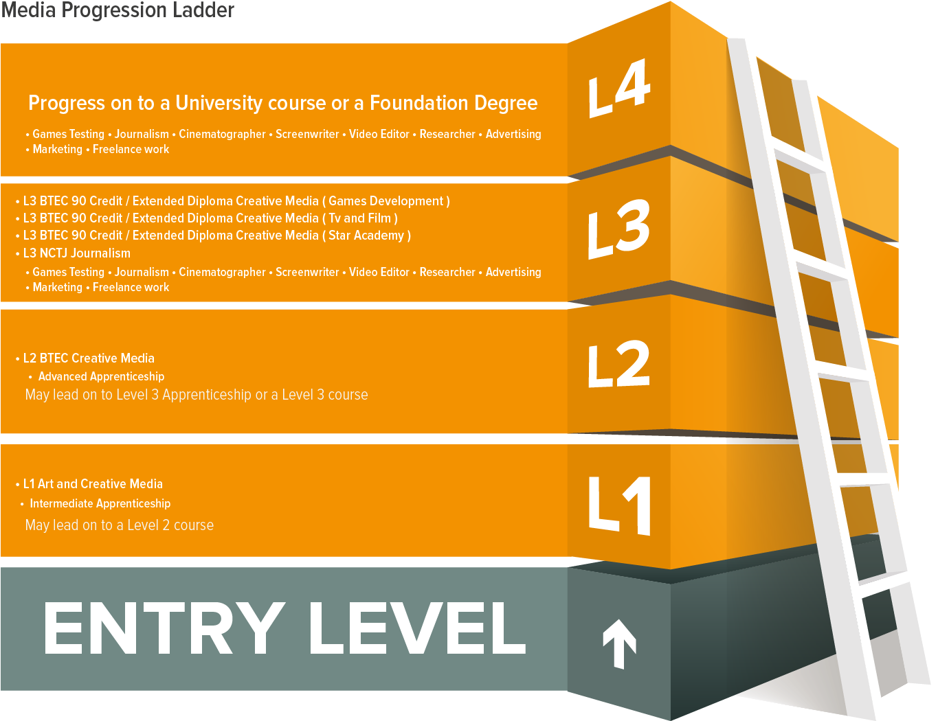 Media-09 - Darlington College (1754x1240)