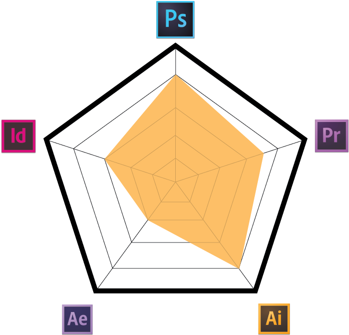 About Me - Hipster (750x750)