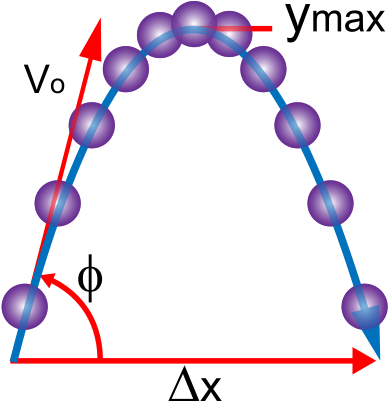 The Analysis Of Projectile Motion Is A Part Of Classical - Newtonian Mechanics (440x440)