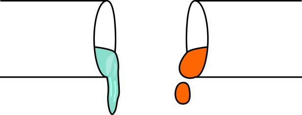 An Example Of The Flow Of A Viscous Fluid And A Less - Viscosity (618x237)