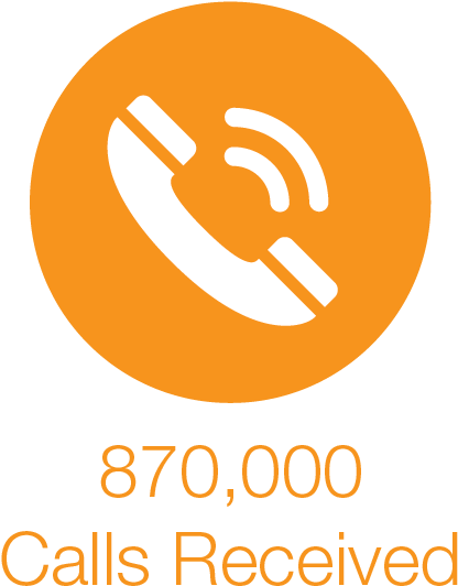 Each Information Report Received From The Community - Telephone (422x545)