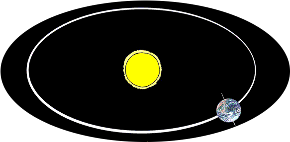 Previously On This Past Orbit - Earth Revolving Around The Sun (615x304)