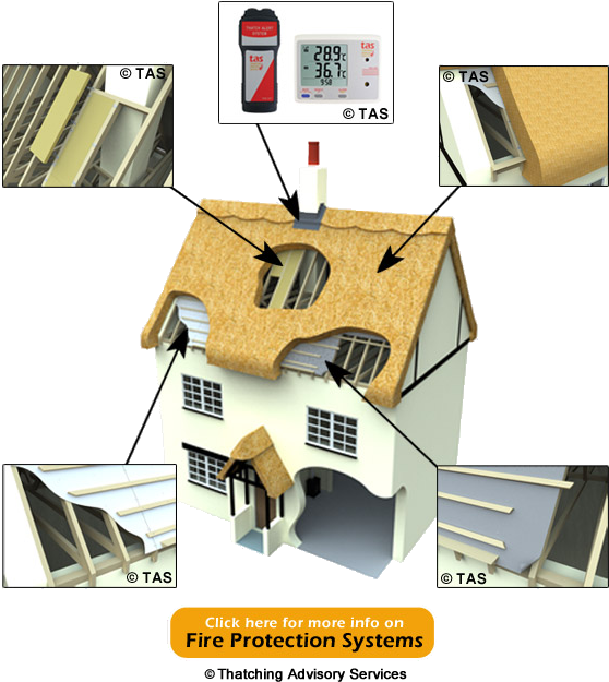 Thatch System Drawing - Thatched Roof Insulation (580x645)