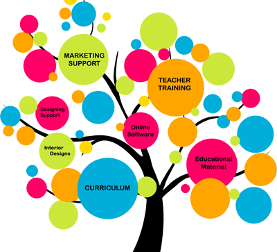 Search Clip Art For Such A Sure Start - Company Service (400x363)