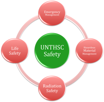 Unthsc Safety Office - Marketing Strategy (500x347)