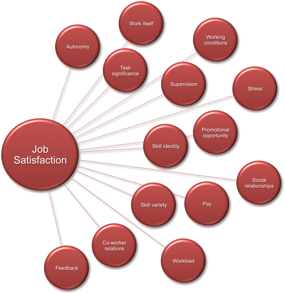 Sample Thesis Employee Motivation Dissertation On Motivation - Leadership And Job Satisfaction (930x1001)