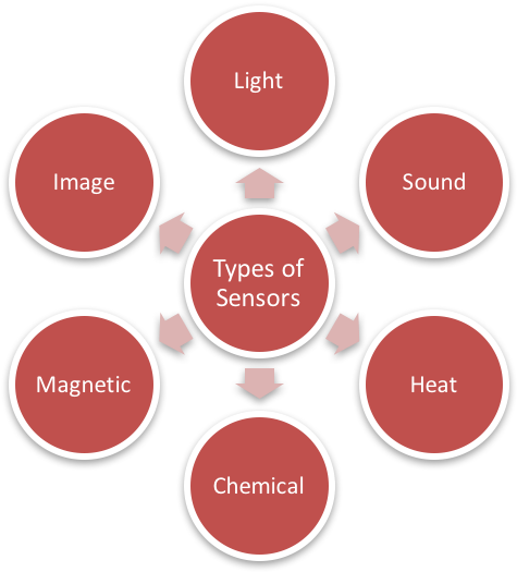0 Replies 0 Retweets 1 Like - Costing And Pricing For Export (865x524)