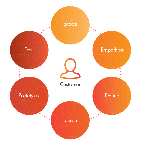 Design Strategy - Valores Fundamentais Na Vida (671x615)