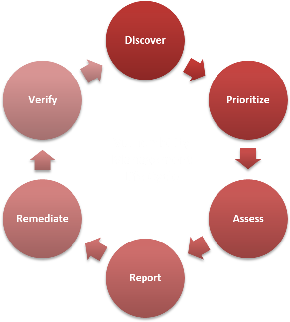 Initiation - Gibbs Reflective Cycle 1988 (1000x651)