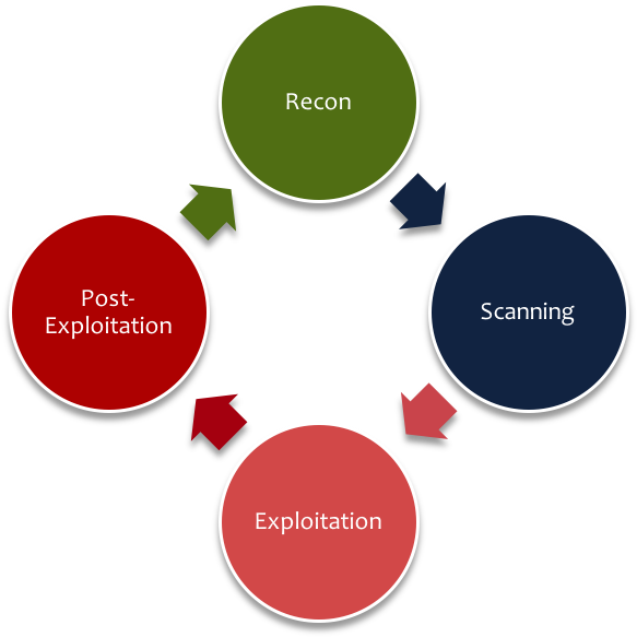 Good Firms Will Boast About Their Intelligence-driven - Pen Testing Life Cycle (627x586)
