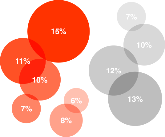 Brand Strategy Chart - Strategy (536x443)