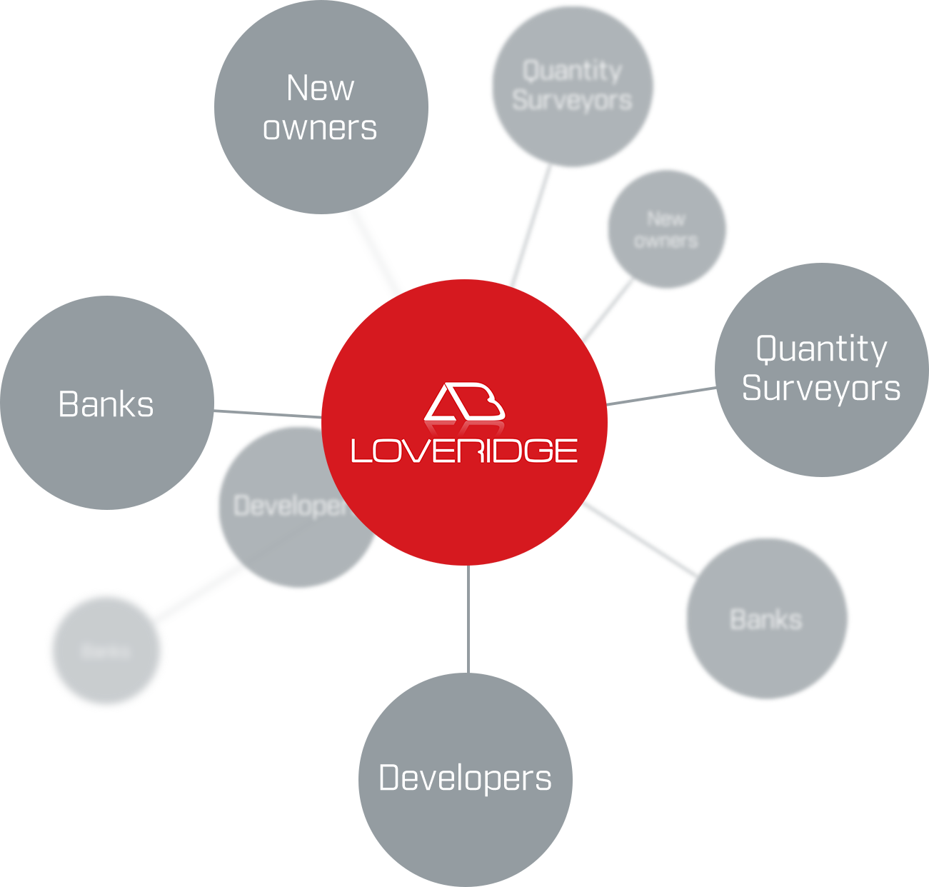 Large Scale Residential Builds - Circle (1301x1242)