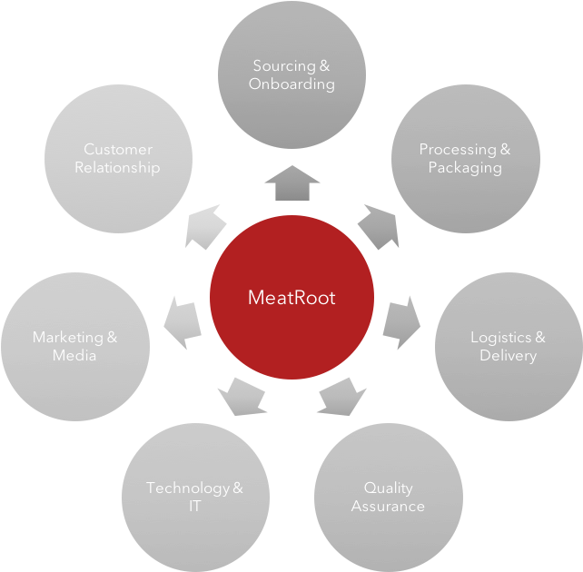 Our Team - Garden (855x629)