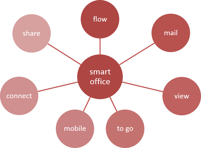 8 P's Of Luxury Marketing (792x585)