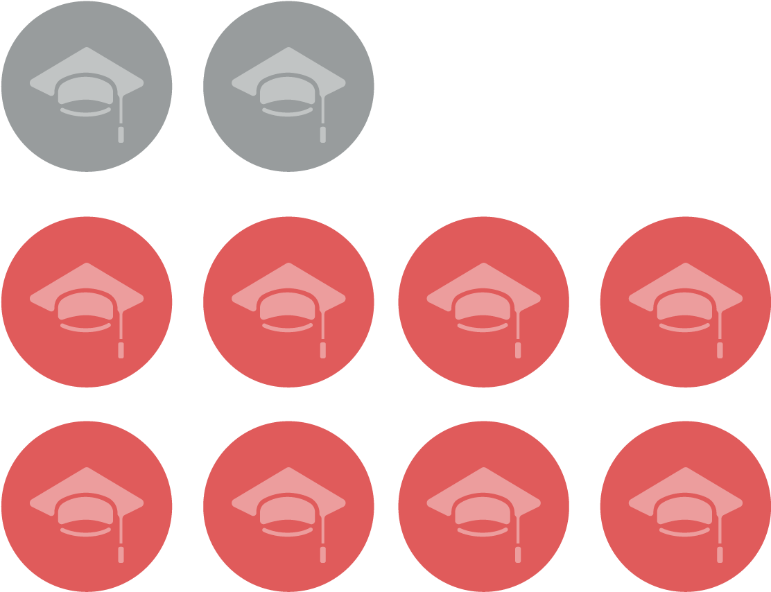 The Brain Drain 8 Out Of 10 Leaders Who Come To The - The Brain Drain 8 Out Of 10 Leaders Who Come To The (1267x1039)