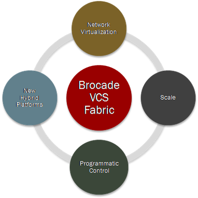 As We Push Towards These Great New Opportunities For - Anatomy (400x399)