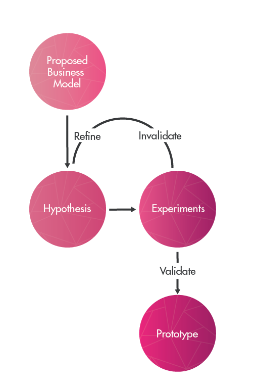 Venture Strategy - Diagram (582x782)