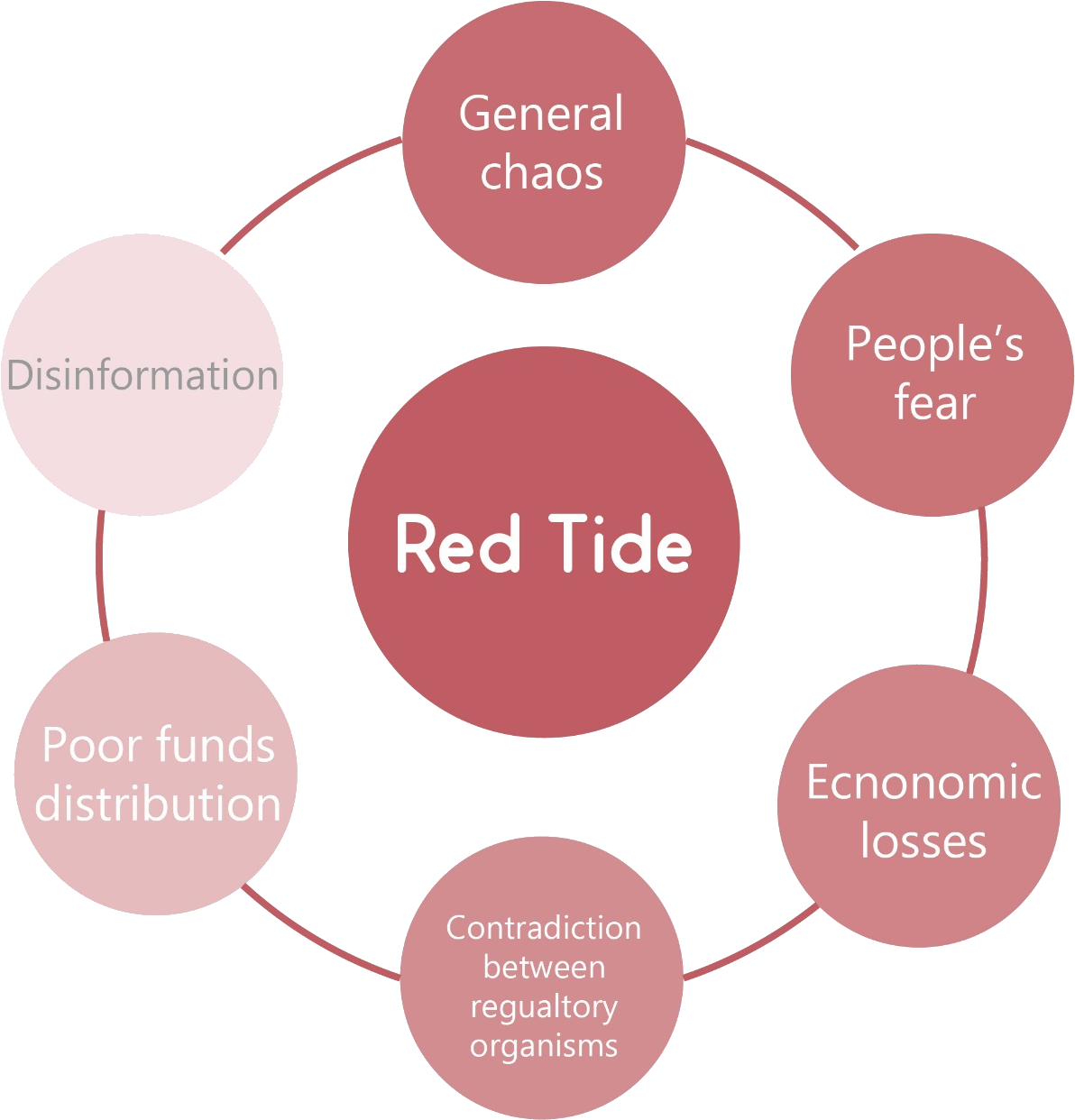 Imagen Redtide - Open Source Security Testing Methodology Manual (1280x1698)