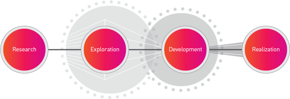 Meaningful Design Appeals To Target Markets, And Distinguishes - Circle (1000x360)
