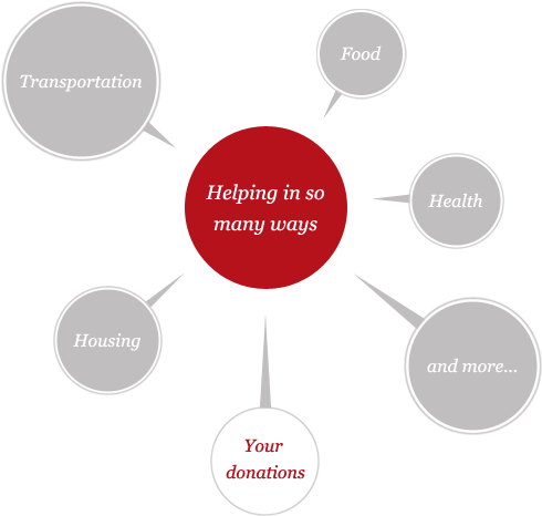 Helping - - Building (500x471)