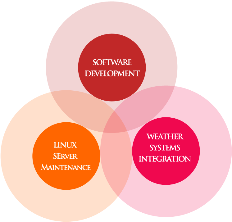 Pause - Circle (747x715)