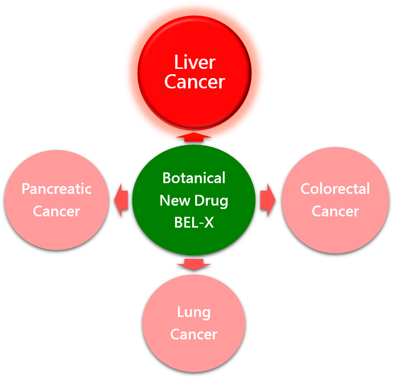 Liver Cancer-20161101 - Joint-stock Company (996x782)
