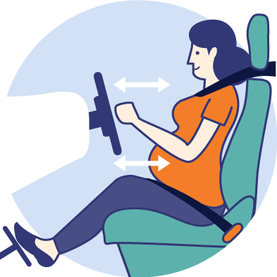 Together With A Correctly-worn Seatbelt, Your Car's - Sitting (2373x2448)