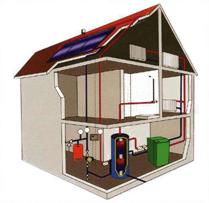 Двухконтурный Котел Имеет В Одном Корпусе Две Спирали - Двухтрубная Система Отопления Двухэтажного Дома (673x654)