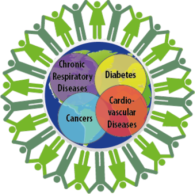 Non-communicable Diseases Are The Leading Cause Of - Poster For Non Communicable Diseases (400x399)