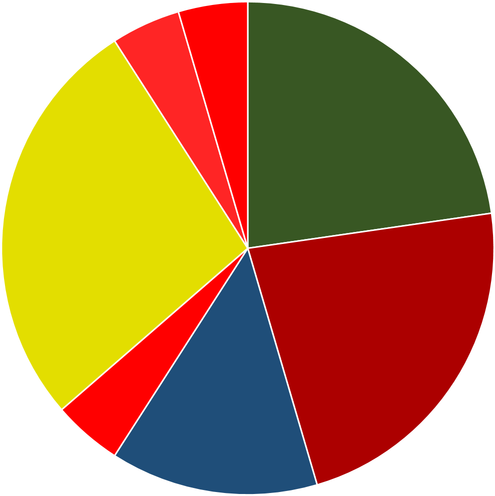 Pie Chart Clipart 16, Buy Clip Art - Circle (1050x1033)