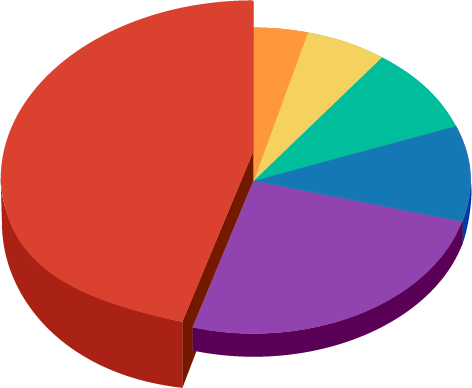 Job Cost Report Within Tsheets - Direct Labor Cost (472x388)