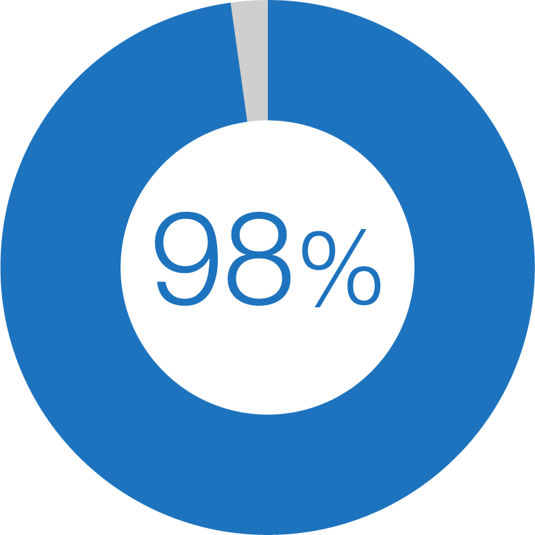 A Year Involve Drivers Who Are Texting Causing Life-changing - Angel Tube Station (781x780)