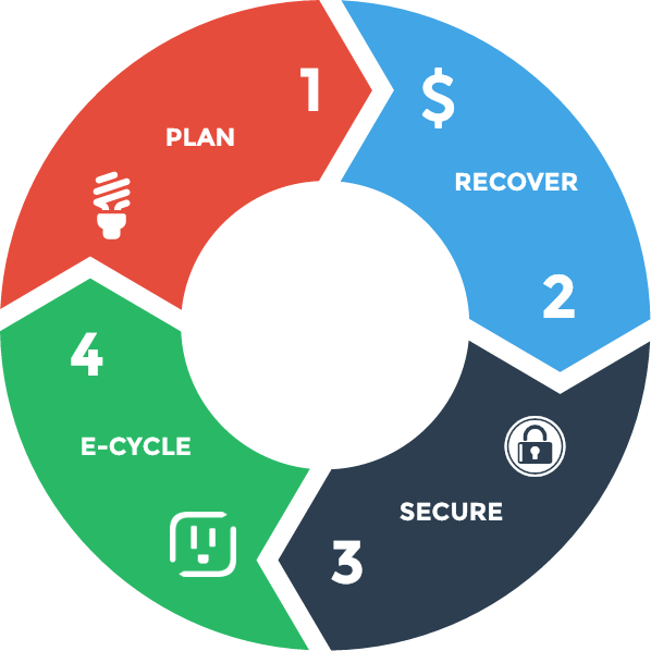 4thbin Fullcycle - Mutual Fund Flow Chart (598x598)