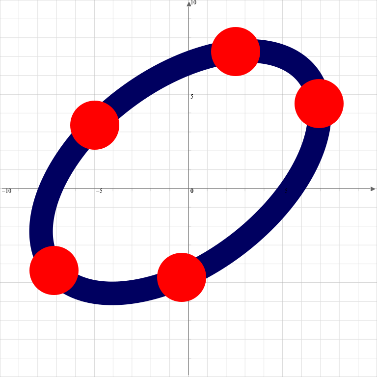 Conic Passing Through Five Points - Circle (768x768)