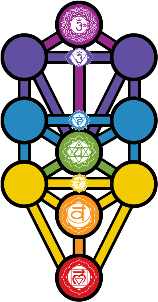 Chakras Devanagari (1024x1408)