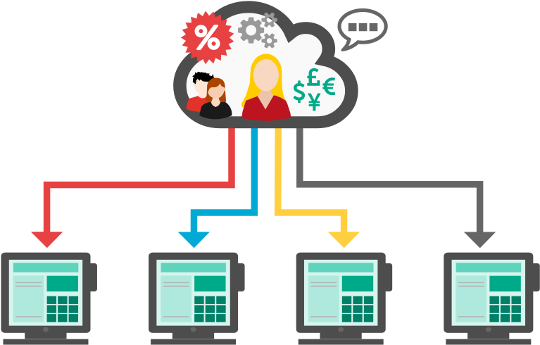Epos Consistent Operator Experience Across Your Stores - Epic Poetry (946x552)
