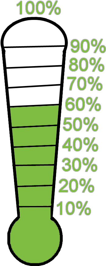 Blanket Campaign - Sales Thermometer (464x900)