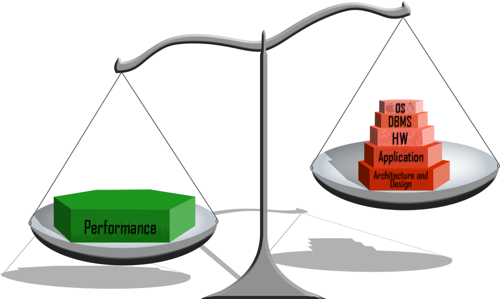 Tuning Efficiency - Mysql Tuning (1025x634)