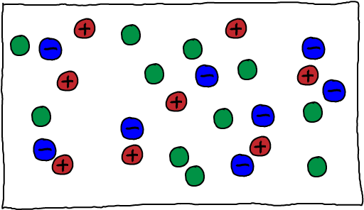To Focus On The Chemical Potential Itself, We Can Say - Circle (521x308)