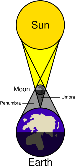 The - Math Behind Solar Eclipse (451x831)