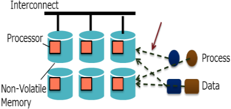 The Amount Of World Wide Data Is Forecast To Become - Graphic Design (490x250)