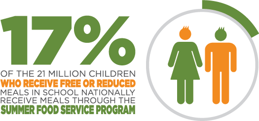 Summer Food Service Program - Chris Brown Side Bitch (525x246)