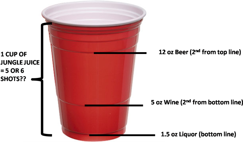 Shs Redsolocup - 1.5 Ounces To Cups (824x481)
